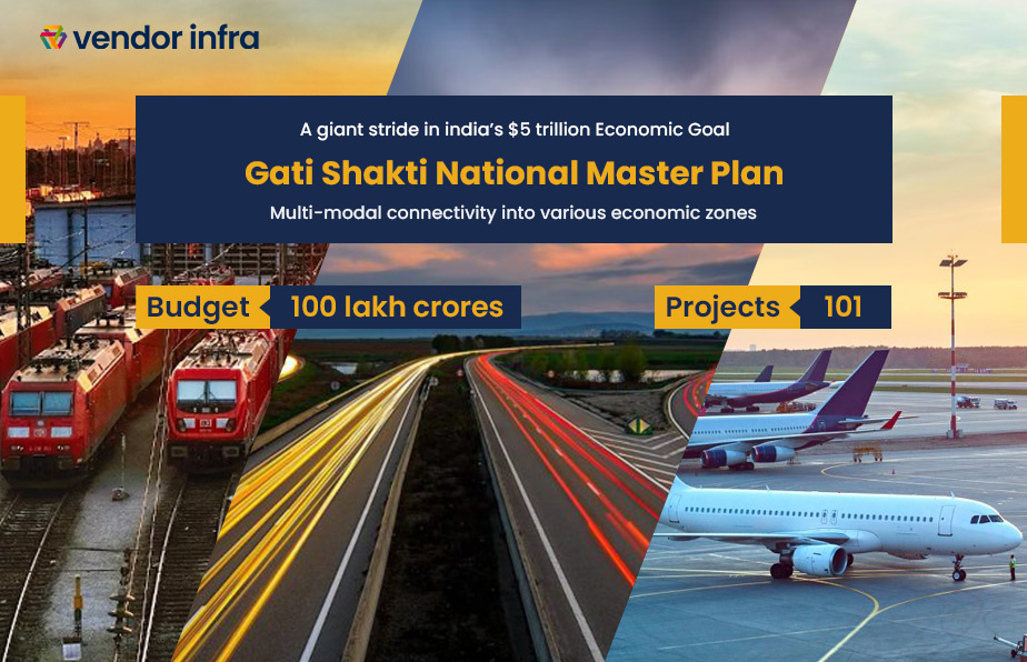 Gati shakti National Master Plan